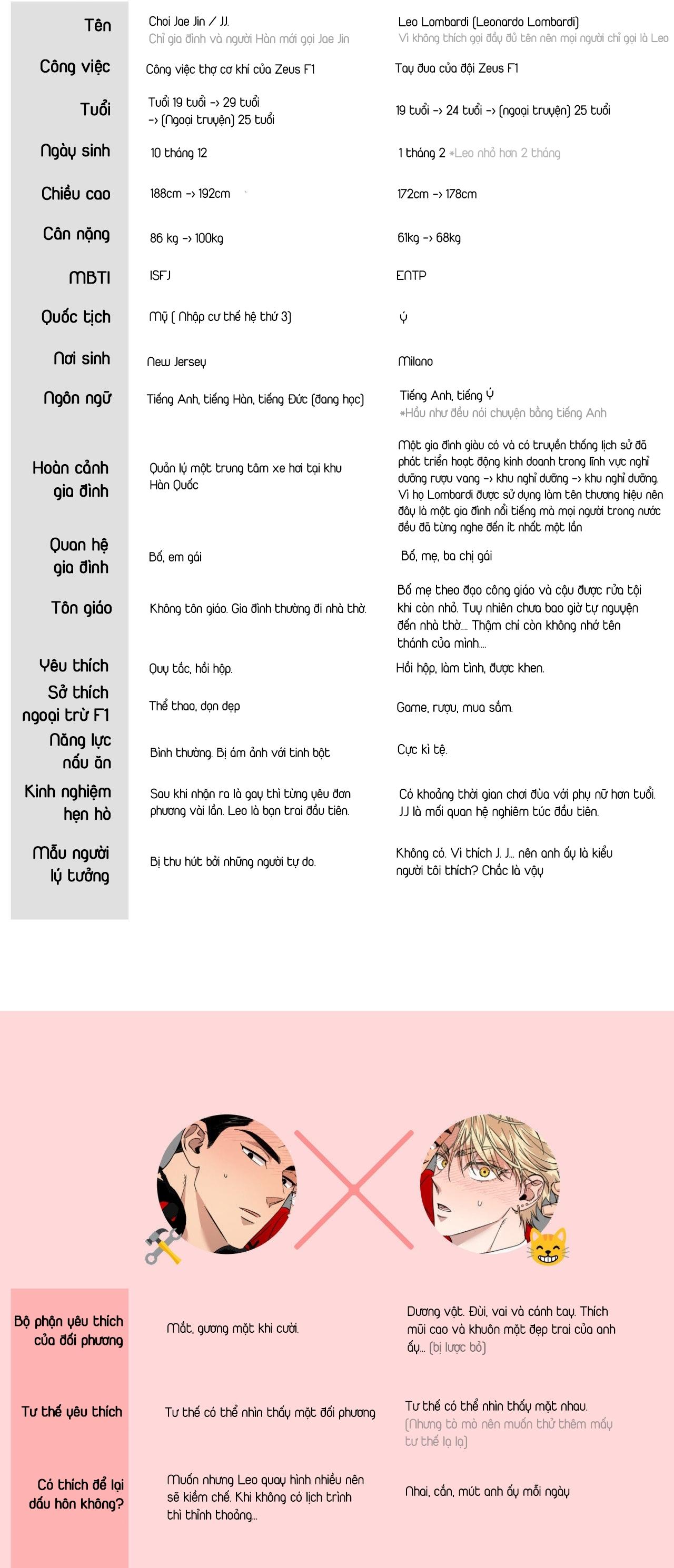 Đọc truyện [END] DRIVER'S HIGH - Chapter 35